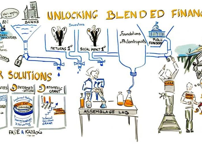A for Affordable, B for Blended – A booster shot to provide C for capital: Budget 2022-23