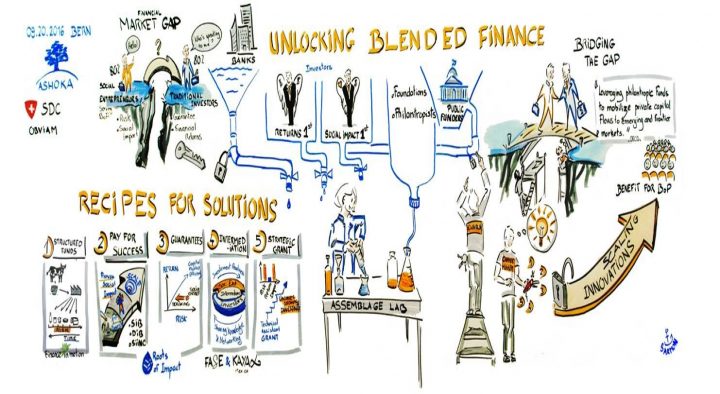 A for Affordable, B for Blended – A booster shot to provide C for capital: Budget 2022-23