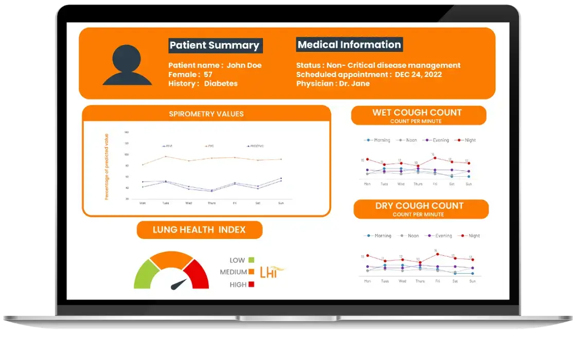 Revolutionizing Respiratory Healthcare with Swaasa® AI